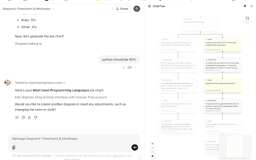 Chattree website screenshot