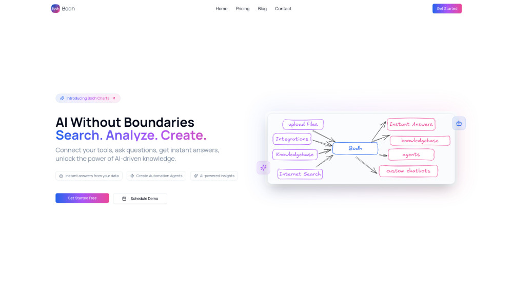 Bodh website screenshot
