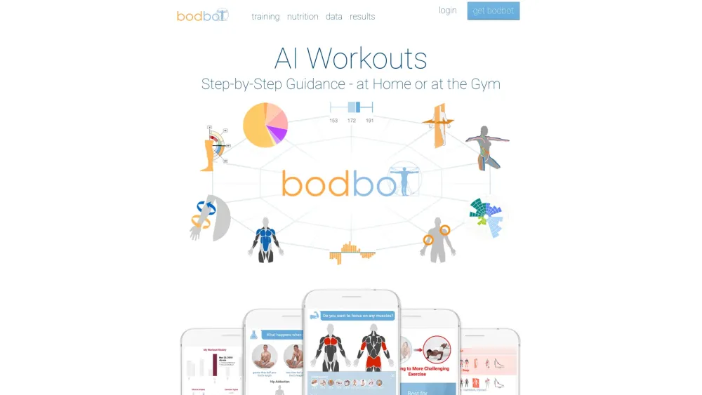 Bodbot Com website screenshot