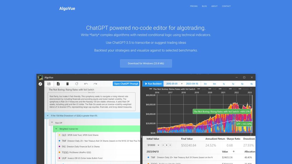 Algovue website screenshot