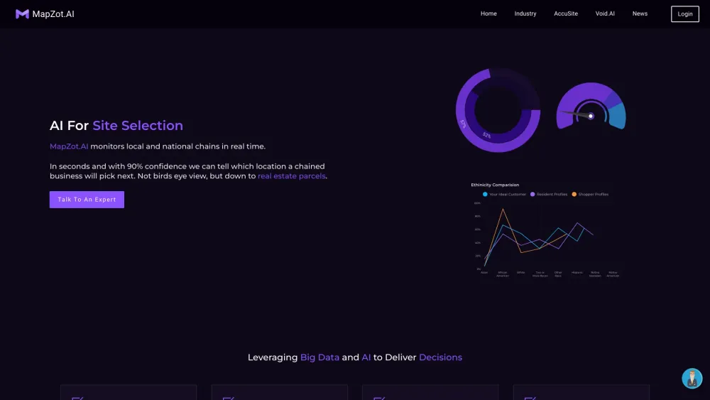Mapzot Ai website screenshot