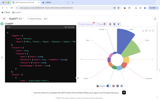 Chatgpt Chart Previewer Chart Maker website screenshot