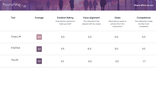 Llm Flourishing Feedback website screenshot