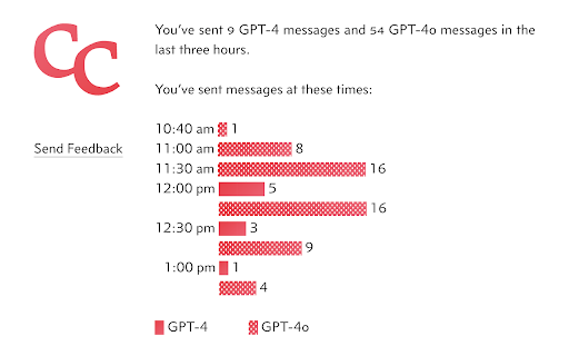 ChatGPT Message Tracker website screenshot