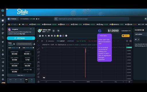 Chartiq Ai website screenshot