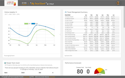 Murf AI website screenshot