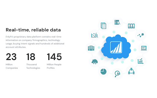 Enlyft website screenshot