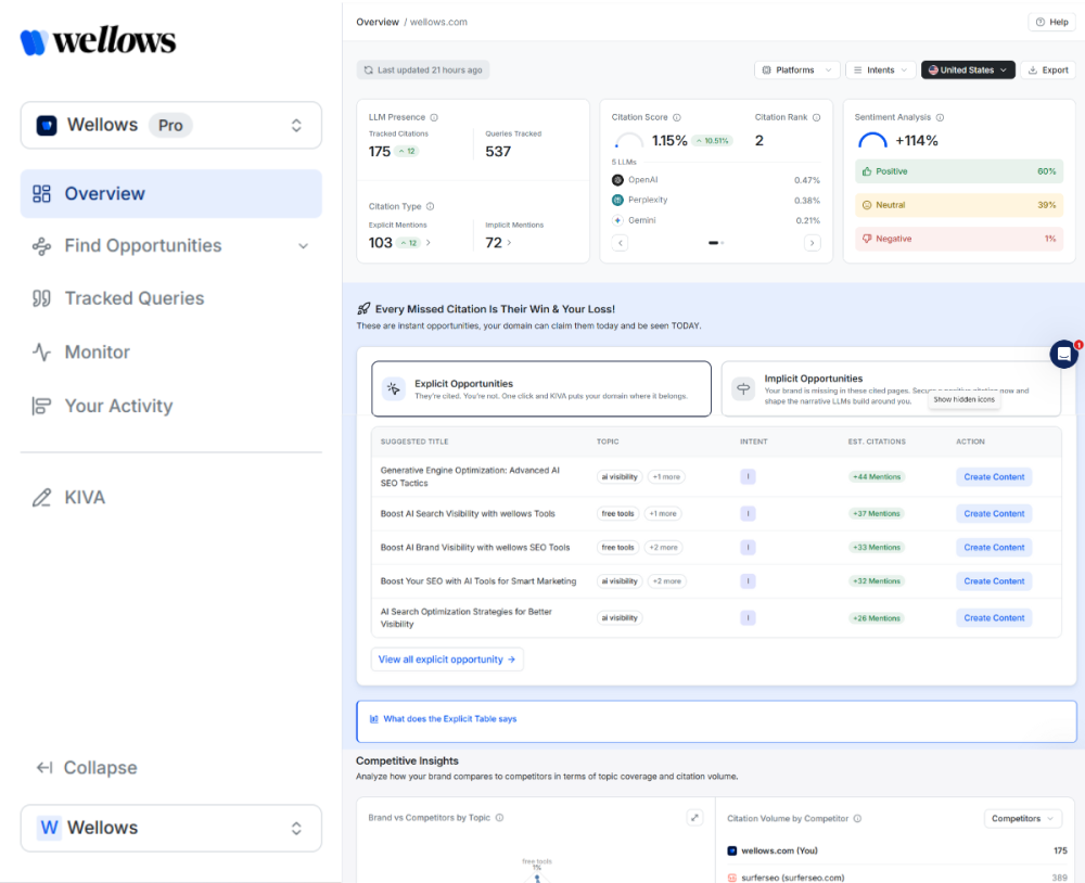 Kiva By Wellows website screenshot