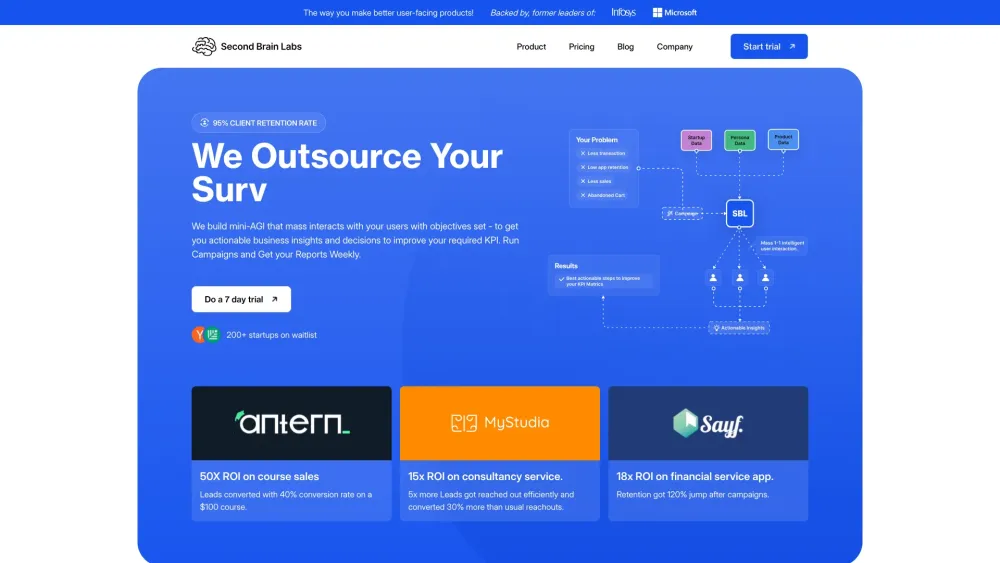 Second Brain Labs website screenshot